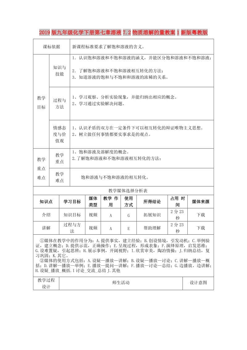 2019版九年级化学下册第七章溶液7.2物质溶解的量教案1新版粤教版.doc_第1页