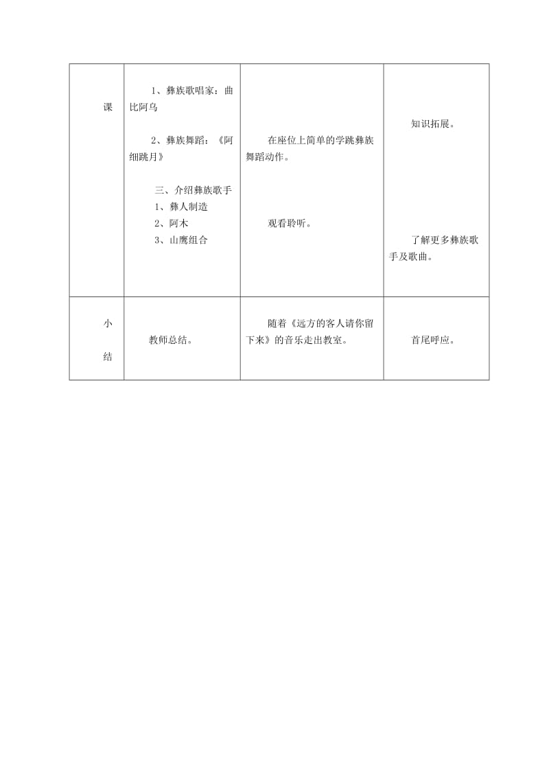 2019-2020年八年级音乐 阿西里西教案.doc_第3页