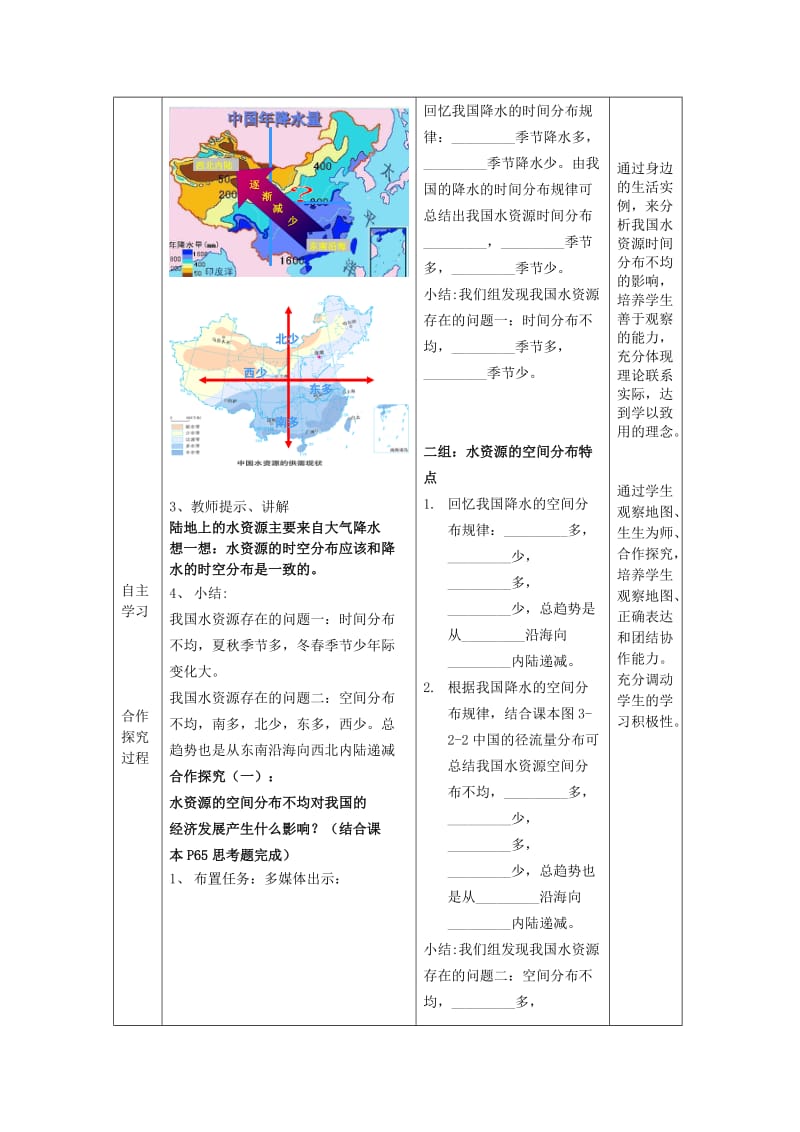 2019-2020年八年级地理上册 第3章第2节 节约与保护水资源教案 （新版）商务星球版.doc_第3页