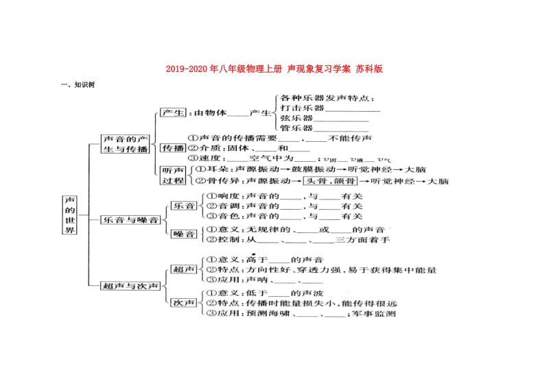 2019-2020年八年级物理上册 声现象复习学案 苏科版.doc_第1页