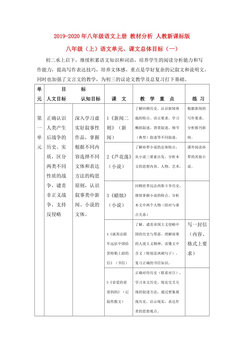 2019-2020年八年级语文上册 教材分析 人教新课标版.doc_第1页