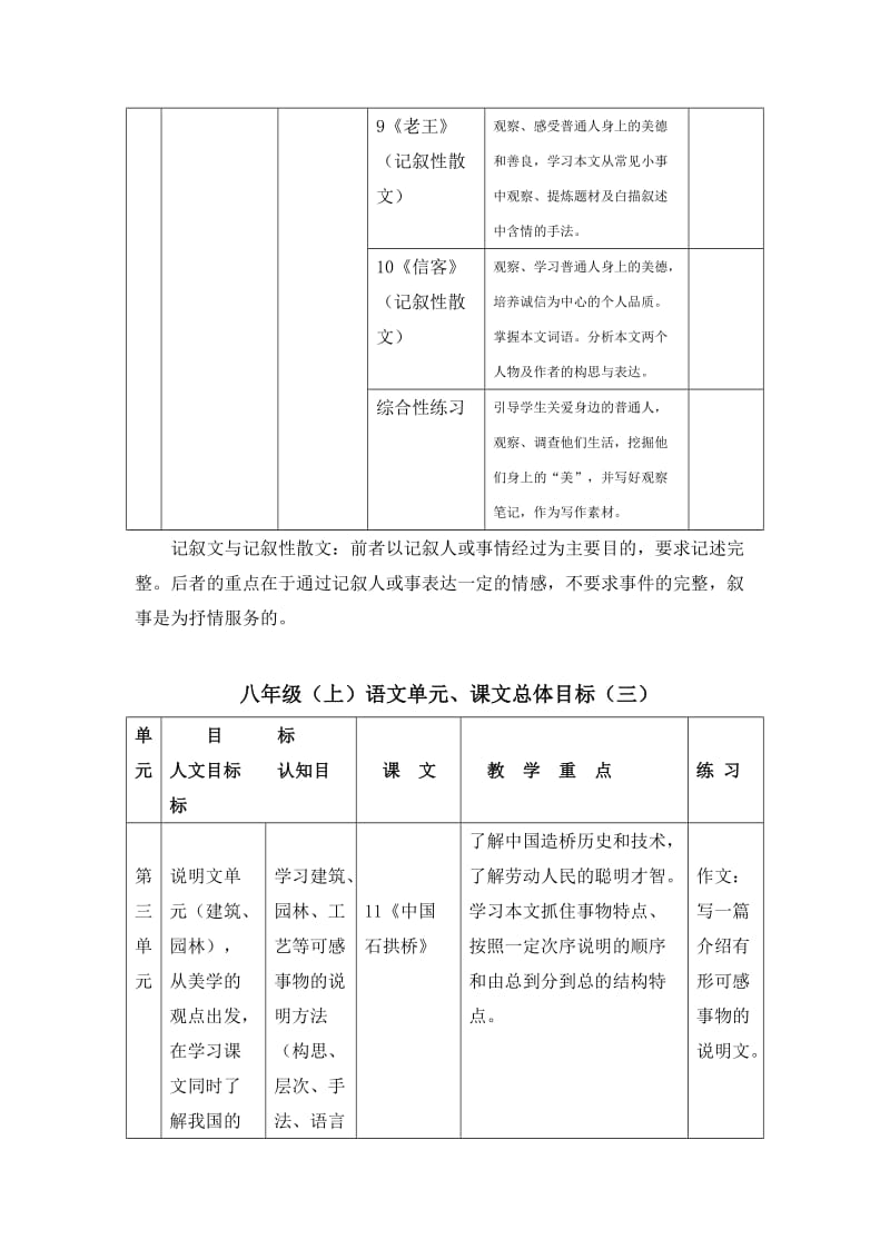 2019-2020年八年级语文上册 教材分析 人教新课标版.doc_第3页