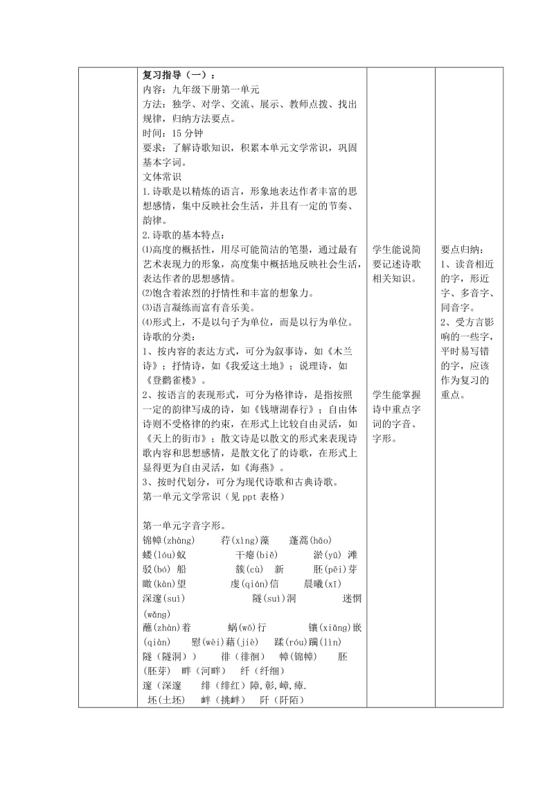 2019-2020年九年级语文下册 第一单元复习课教学案（无答案）（新版）新人教版.doc_第2页