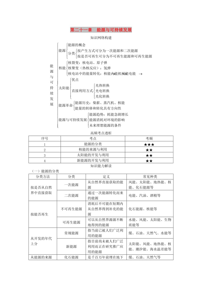 中考物理 基础知识手册 第二十一章 能源与可持续发展.doc_第1页