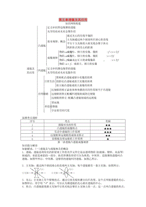 中考物理 基礎(chǔ)知識(shí)手冊(cè) 第五章 透鏡及其應(yīng)用.doc