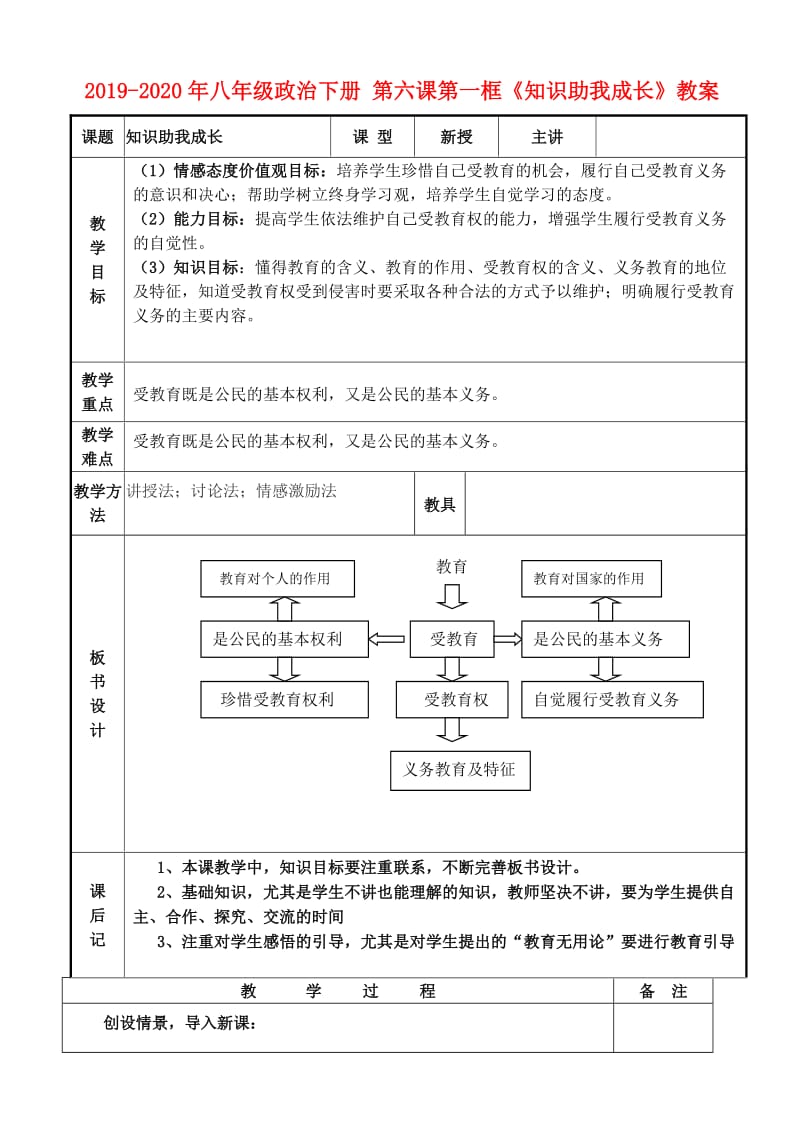 2019-2020年八年级政治下册 第六课第一框《知识助我成长》教案.doc_第1页