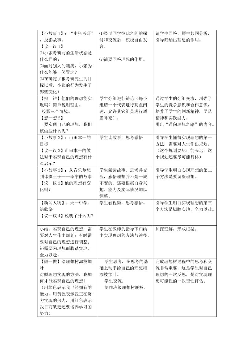 2019-2020年九年级政治全册 正确对待理想与现实教案 新人教版.doc_第2页