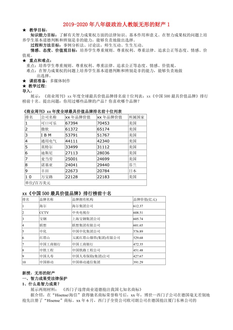 2019-2020年八年级政治人教版无形的财产1.doc_第1页