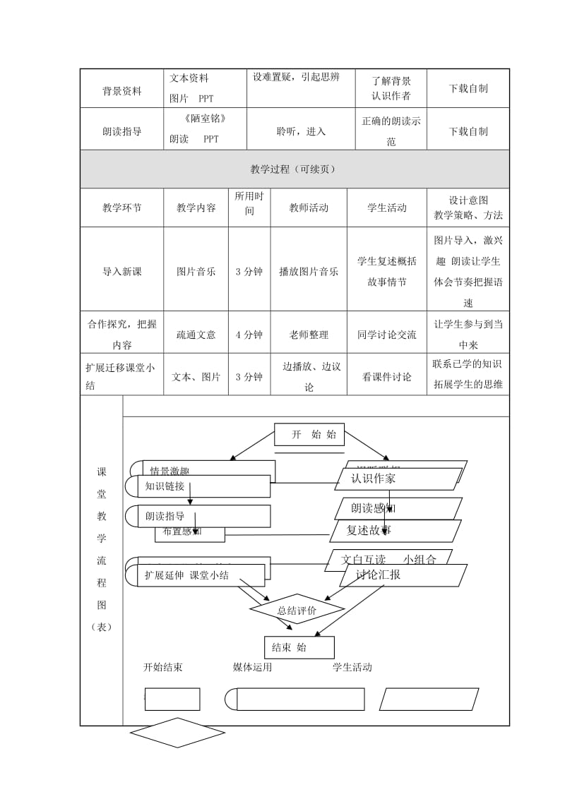 2019-2020年八年级语文上册《第22课 陋室铭》教学设计 新人教版.doc_第3页