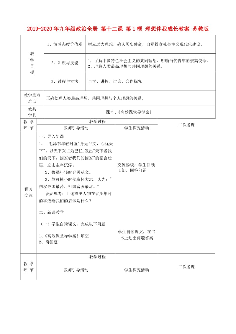 2019-2020年九年级政治全册 第十二课 第1框 理想伴我成长教案 苏教版.doc_第1页