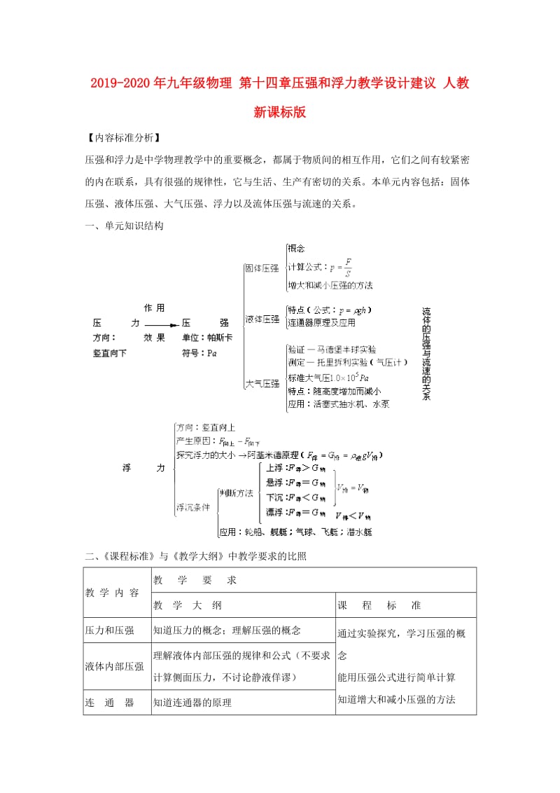 2019-2020年九年级物理 第十四章压强和浮力教学设计建议 人教新课标版.doc_第1页