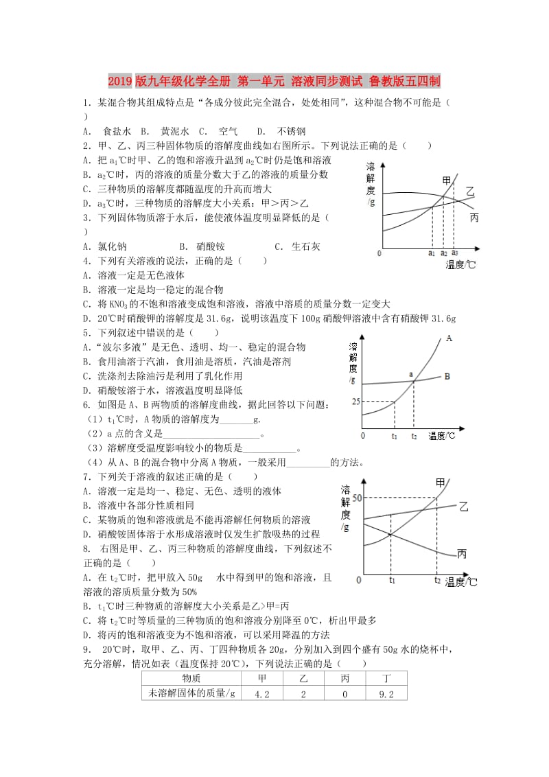 2019版九年级化学全册 第一单元 溶液同步测试 鲁教版五四制.doc_第1页