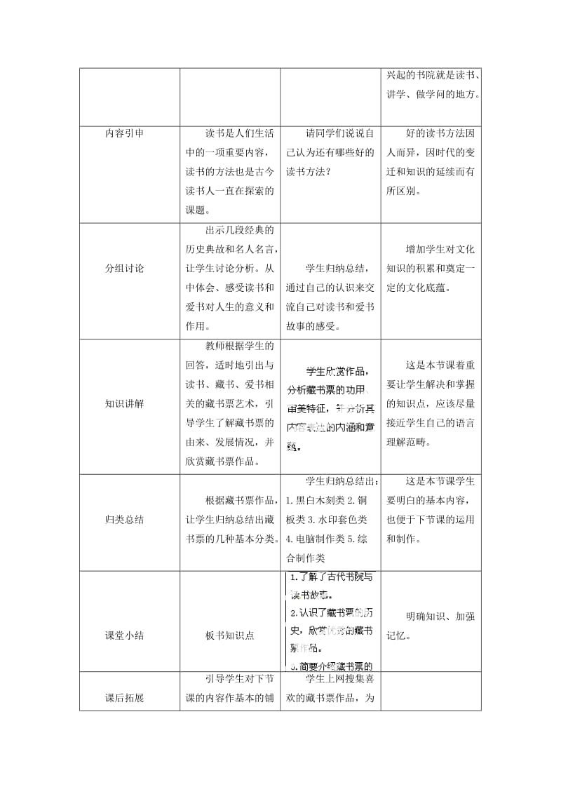 2019-2020年九年级美术上册《读书与藏书的情节》教案 新人教版.doc_第2页