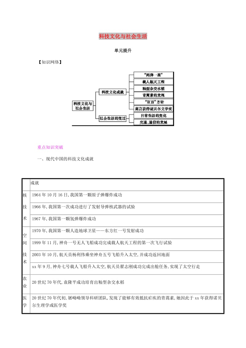 2019春八年级历史下册 第六单元 科技文化与社会生活单元提升课时作业 新人教版.doc_第1页