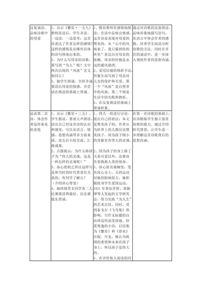 九年级语文上册 第四单元 步入书林 第16课《繁星 春水 内容提要》教案 沪教版五四制.doc_第2页