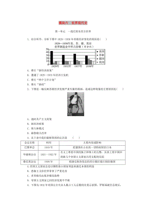 廣東省中考?xì)v史復(fù)習(xí)練習(xí) 素能提升 模塊6 世界現(xiàn)代史.doc