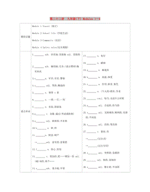安徽省2019屆中考英語總復習 第一部分 考點知識過關(guān) 第二十二講 九下 Modules 1-4梳理 （新版）外研版.doc