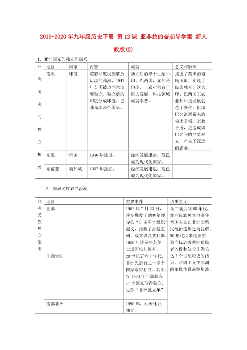 2019-2020年九年级历史下册 第12课 亚非拉的奋起导学案 新人教版(2).doc_第1页