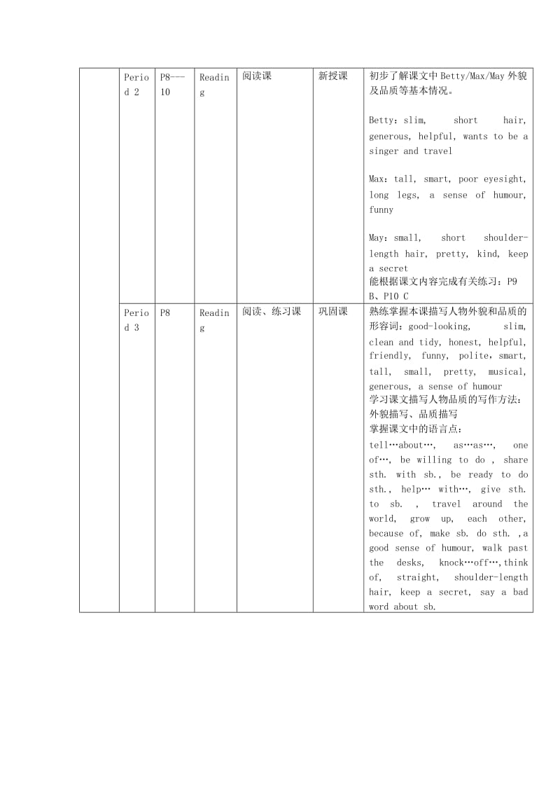 2019-2020年八年级英语上册 教材分析 牛津译林版.doc_第3页