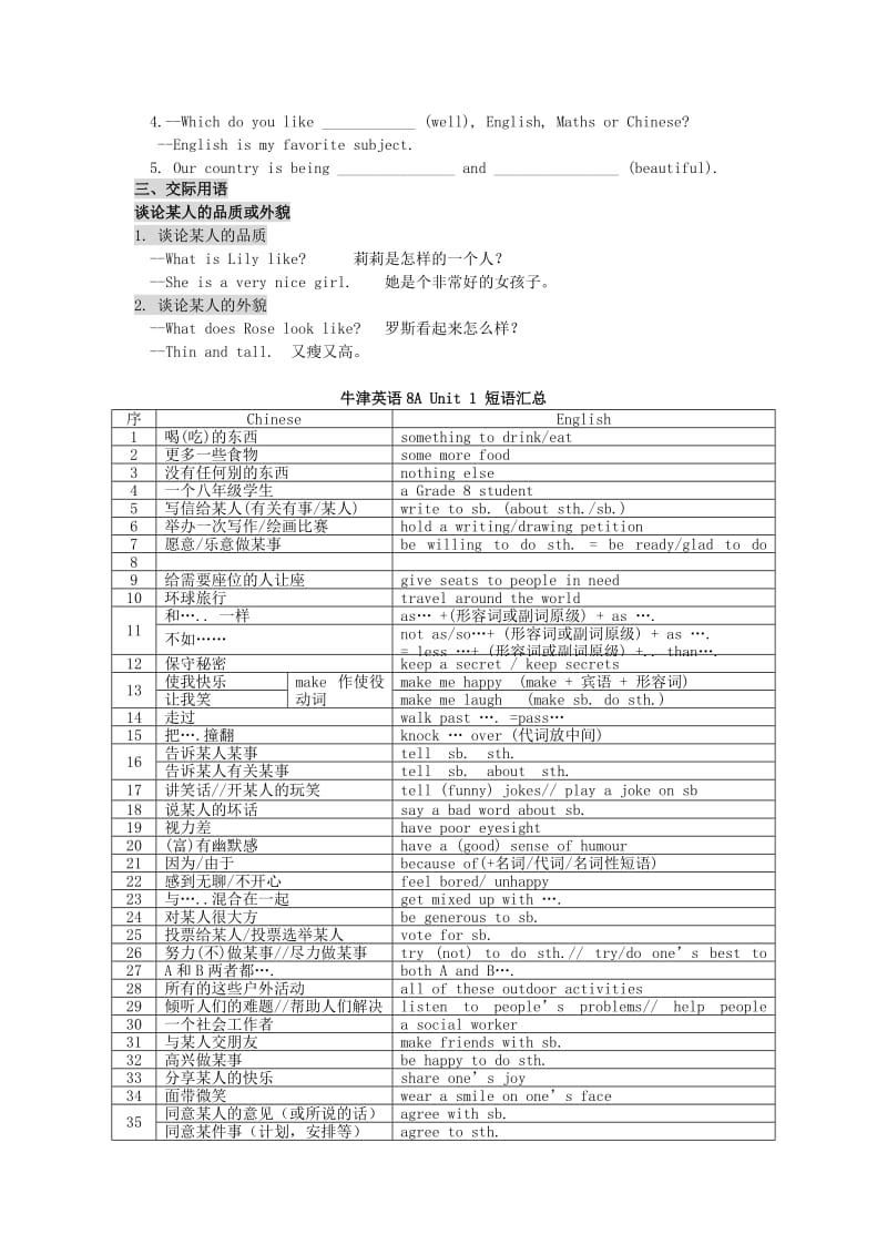 2019-2020年八年级英语上册 Unit 1 Friends复习讲义 译林牛津版.doc_第3页