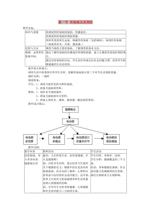 2019年春八年級(jí)生物下冊(cè) 第八單元 第一章 第一節(jié) 傳染病及其預(yù)防教案 （新版）新人教版.doc