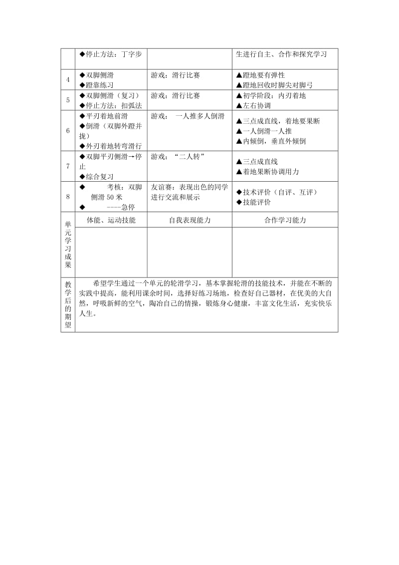 2019-2020年初中体育 体育与健康课轮滑单元教学计划.doc_第2页