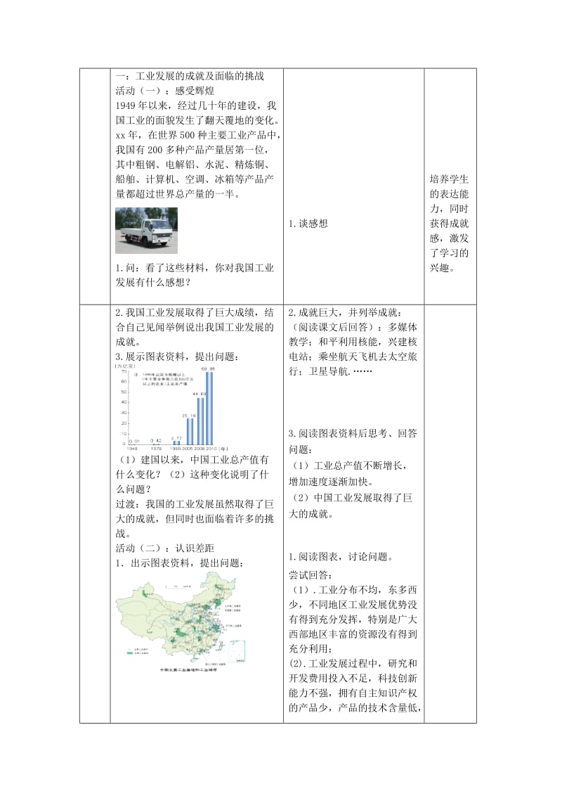 2019-2020年八年级地理上册 4.2持续协调发展工业（第2课时）教案 （新版）商务星球版.doc_第2页