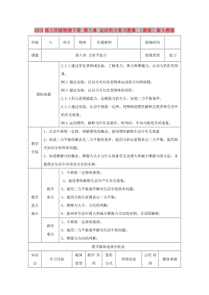 2019版八年級物理下冊 第八章 運動和力復(fù)習(xí)教案 （新版）新人教版.doc