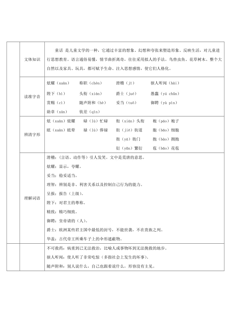 七年级语文上册 第六单元 19 皇帝的新装导学案 新人教版.doc_第2页