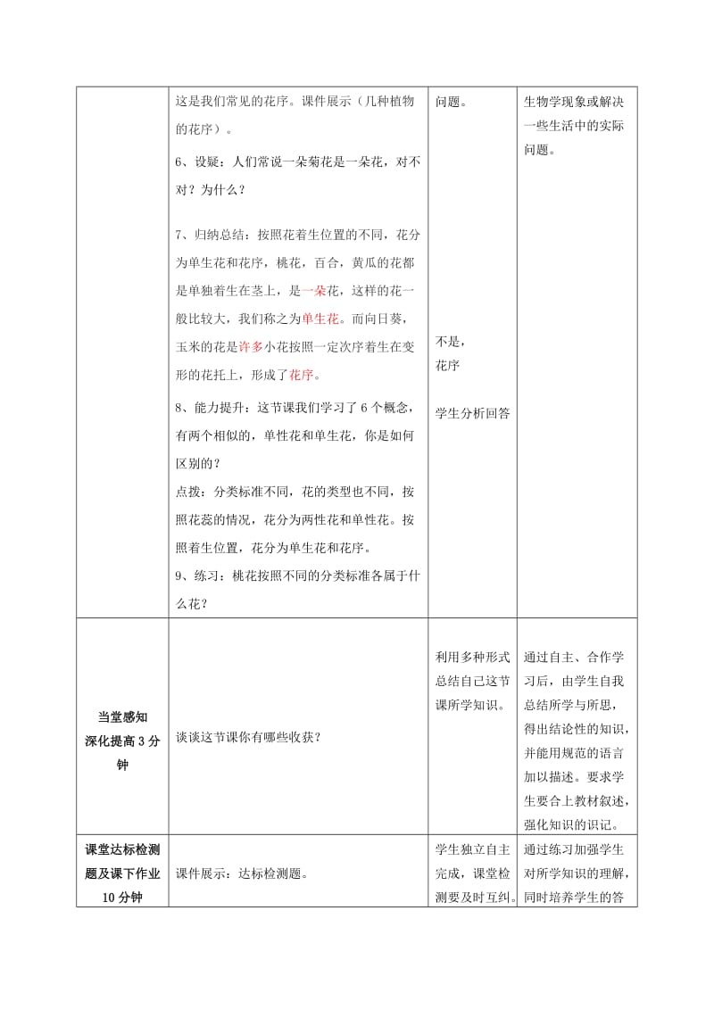 2019-2020年八年级生物上册 第四单元 第一章 第一节 花的结构和类型第二课时教案 济南版.doc_第3页