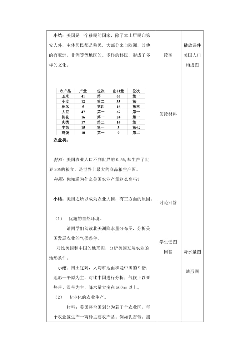 2019-2020年八年级地理下册 第七章第二节 美国教案 中图版.doc_第3页