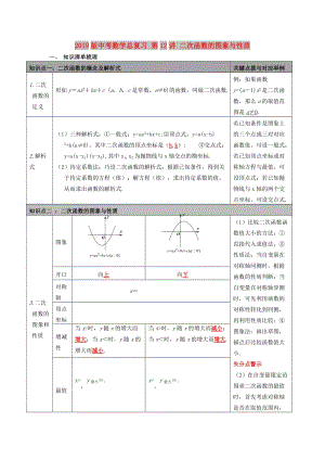 2019版中考數(shù)學(xué)總復(fù)習(xí) 第12講 二次函數(shù)的圖象與性質(zhì).doc