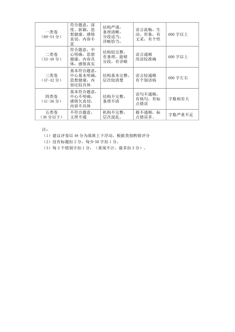 2019版七年级语文上学期末水平监测试题答案 新人教版.doc_第3页