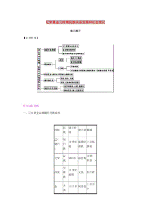 2019春七年級歷史下冊 第二單元 遼宋夏金元時期民族關系發(fā)展和社會變化單元提升課時作業(yè) 新人教版.doc