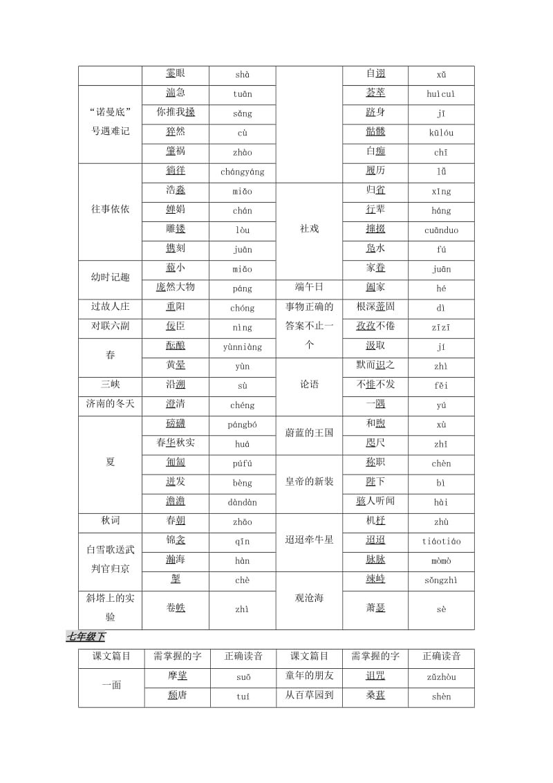 2019-2020年九年级语文复习 语音与汉字 中考语文复习教学案之二(语音汉字）.doc_第2页