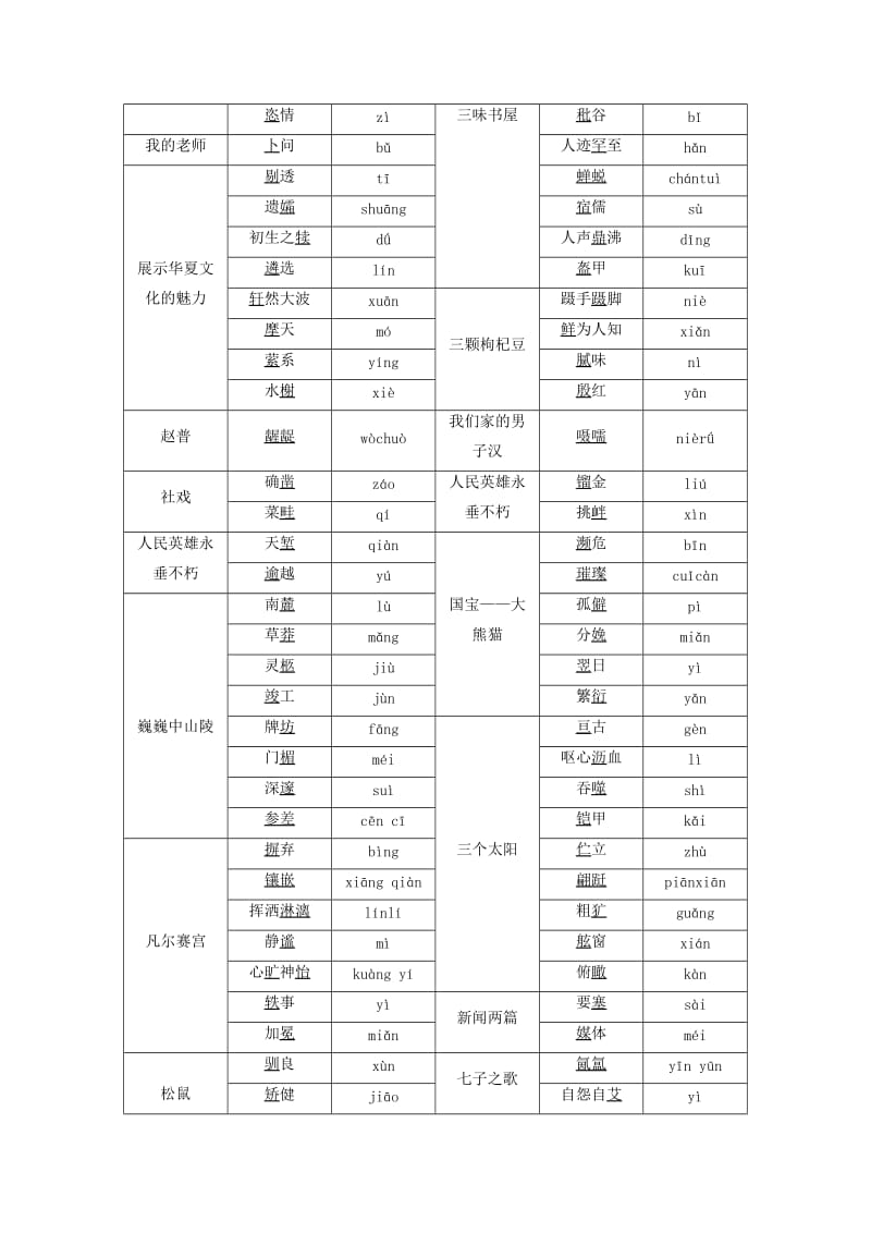 2019-2020年九年级语文复习 语音与汉字 中考语文复习教学案之二(语音汉字）.doc_第3页