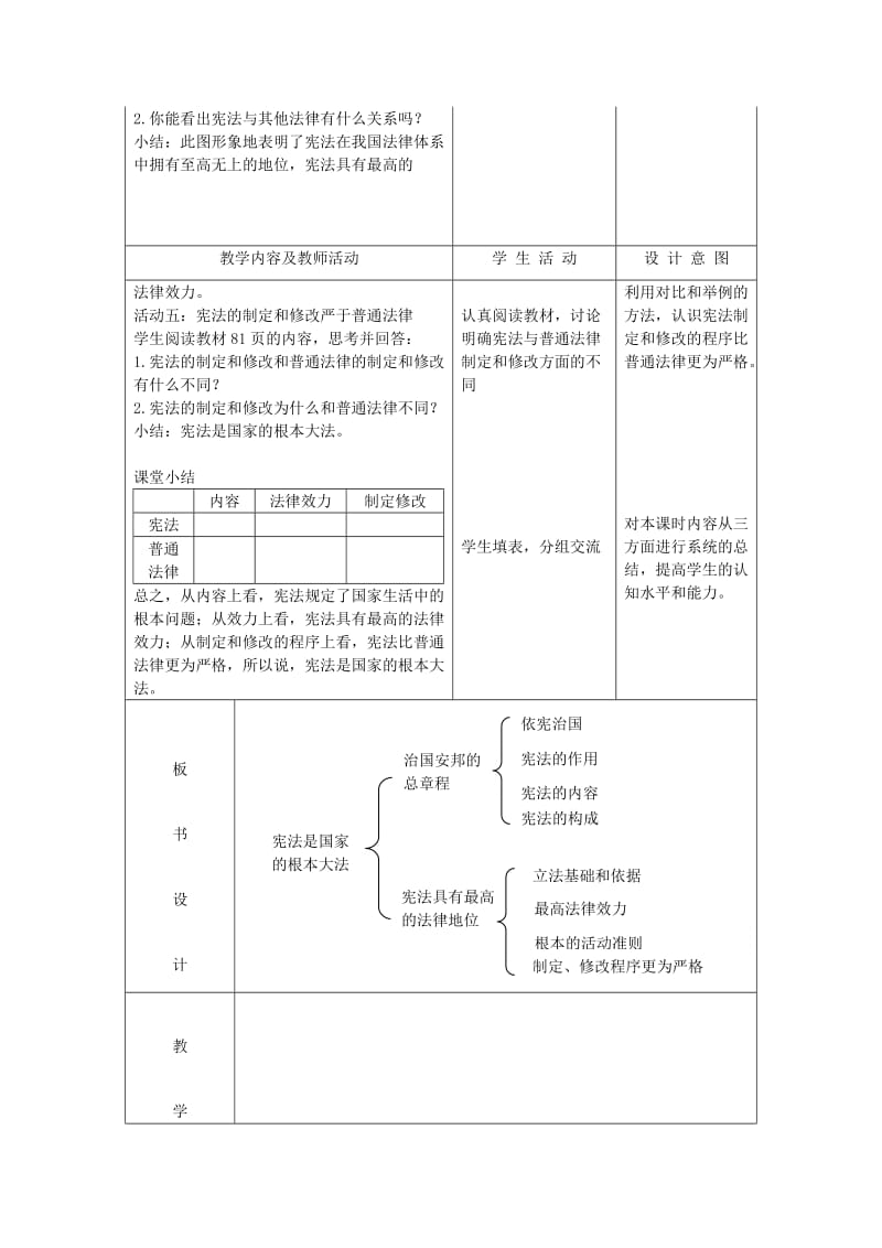 2019-2020年九年级政治全册 3.6.2宪法是国家的根本大法教案 新人教版.doc_第3页