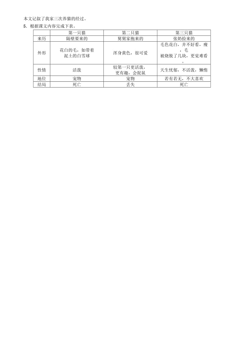 2019版七年级语文上册 第五单元 16 猫导学案 新人教版.doc_第2页