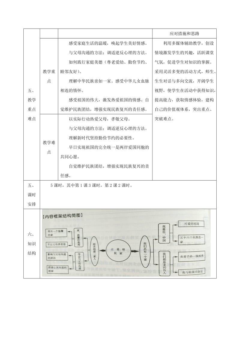 2019版八年级道德与法治上册 第一单元 让爱驻我家集体备课记录表 鲁人版六三制.doc_第3页