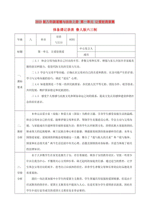 2019版八年級道德與法治上冊 第一單元 讓愛駐我家集體備課記錄表 魯人版六三制.doc