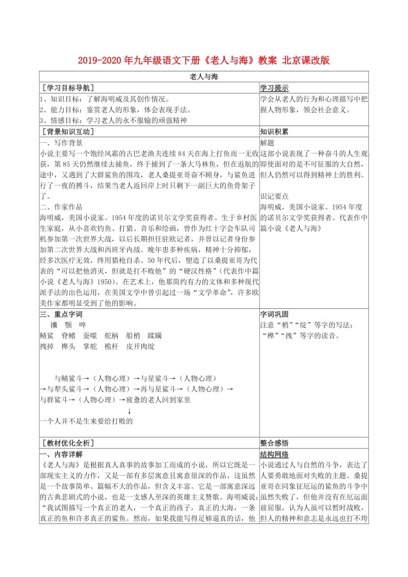 2019-2020年九年级语文下册《老人与海》教案 北京课改版.doc_第1页