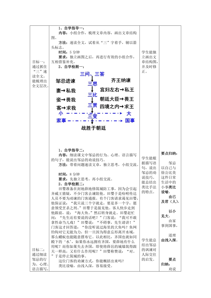 2019-2020年九年级语文下册 22《邹忌讽齐王纳谏》（第2课时）教学案（无答案）（新版）新人教版.doc_第2页