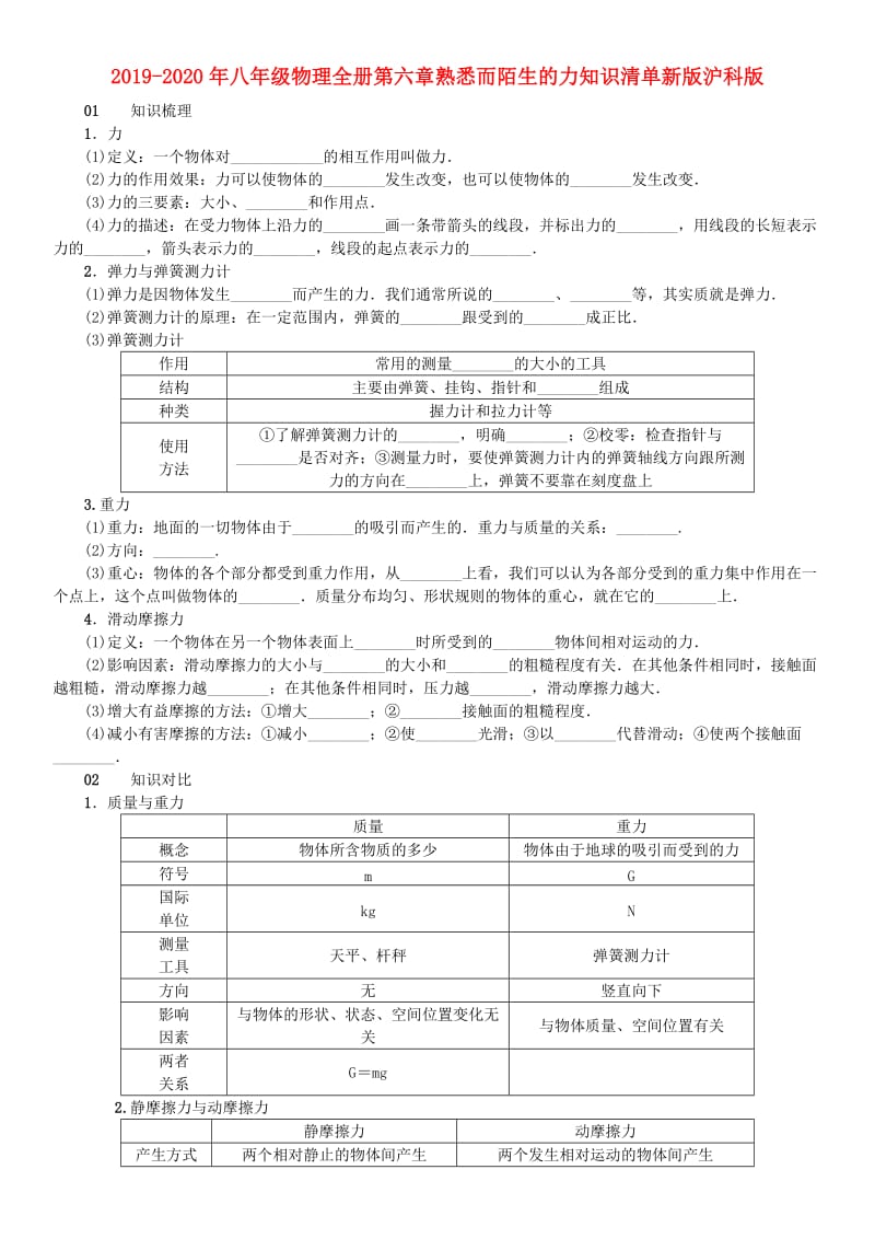 2019-2020年八年级物理全册第六章熟悉而陌生的力知识清单新版沪科版.doc_第1页