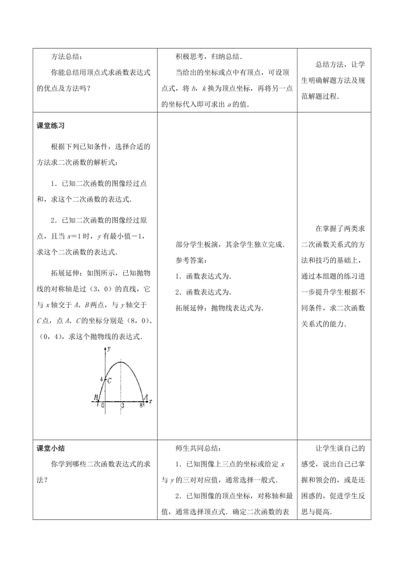 2019-2020年九年级数学下册5.3用待定系数法确定二次函数表达式教案新版苏科版.doc_第3页