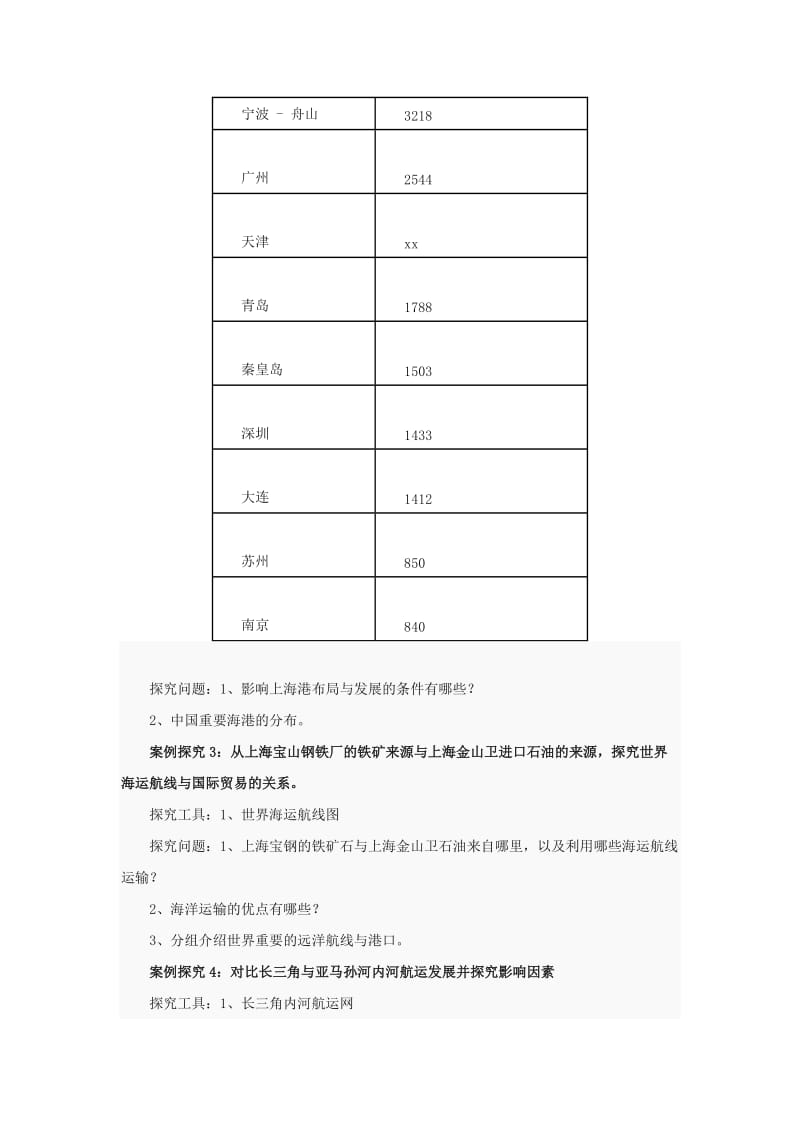 2019年七年级地理下册 第四章第四节 交通运输教学设计 中图版.doc_第3页