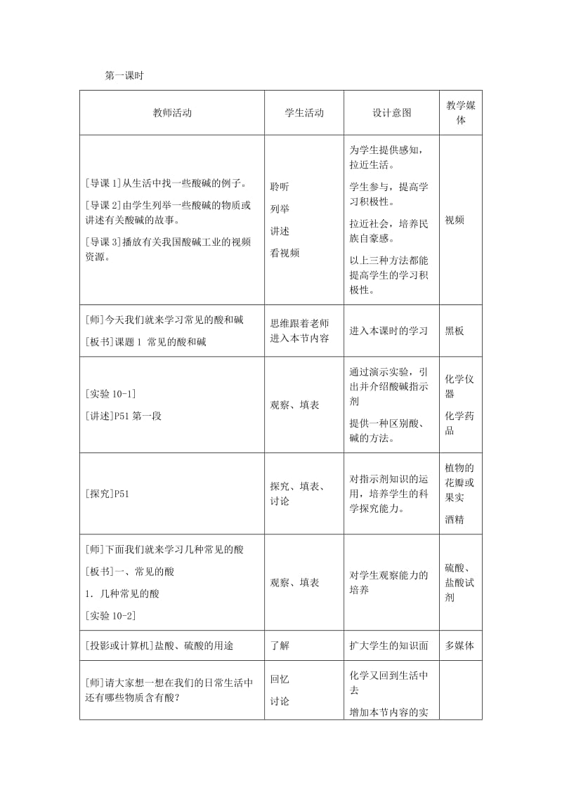 2019春九年级化学下册 第十单元 酸和碱 课题1 常见的酸和碱教案 （新版）新人教版.doc_第2页