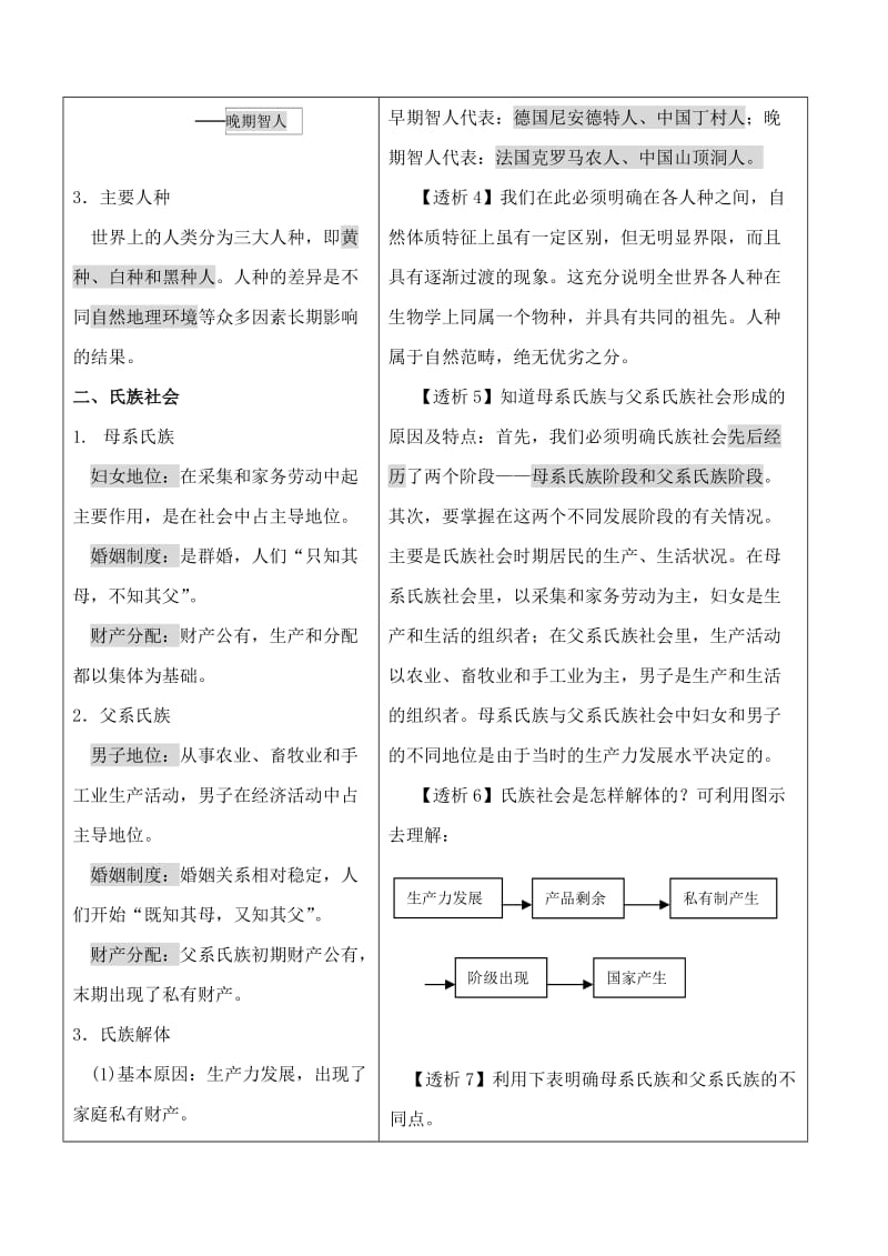 2019-2020年九年级历史上册 第一单元 人类文明的开端 复习学案 人教新课标版.doc_第3页