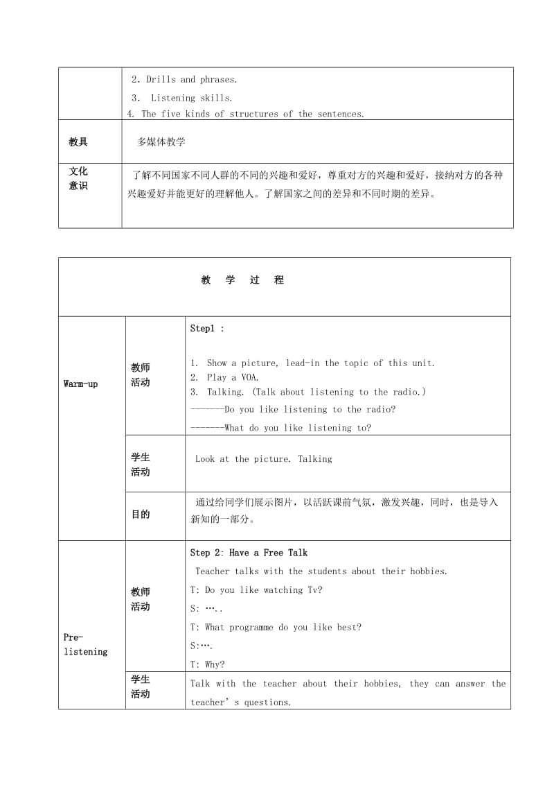 2019-2020年八年级英语下册 Module 3 On the radio备课教案 外研版.doc_第2页