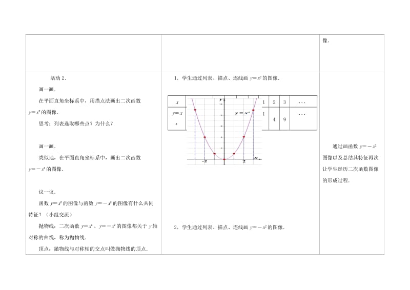 2019版九年级数学下册 第5章 二次函数 5.2 二次函数的图象和性质（1）教案 （新版）苏科版.doc_第2页