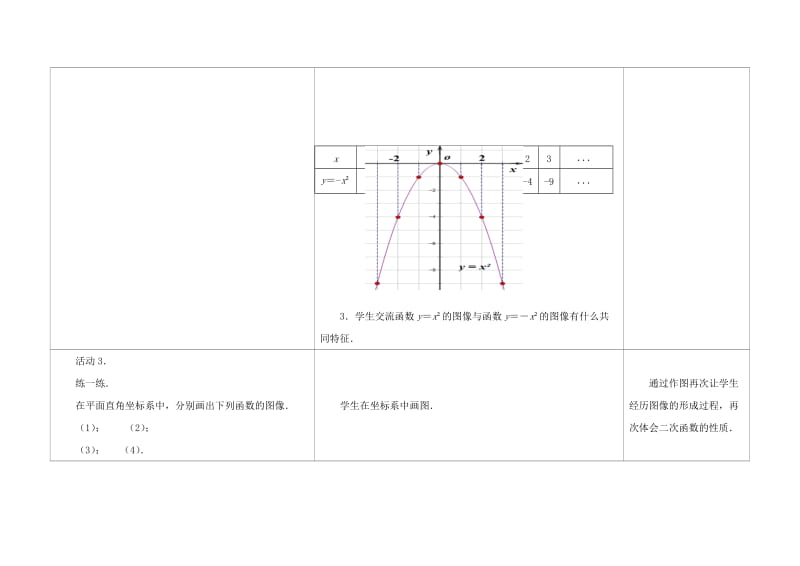 2019版九年级数学下册 第5章 二次函数 5.2 二次函数的图象和性质（1）教案 （新版）苏科版.doc_第3页